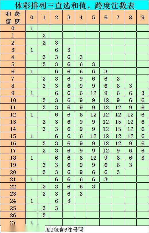 7 9 直选5*5*5参考:02369*01358*15679 复式组六参考:012579 排列三