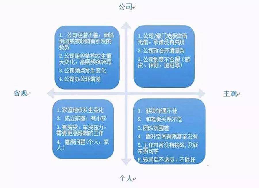 四象限分析法，如何有效运用这一工具进行决策与管理？