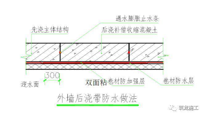 地下防水施工工艺详解,细部节点做法很棒!