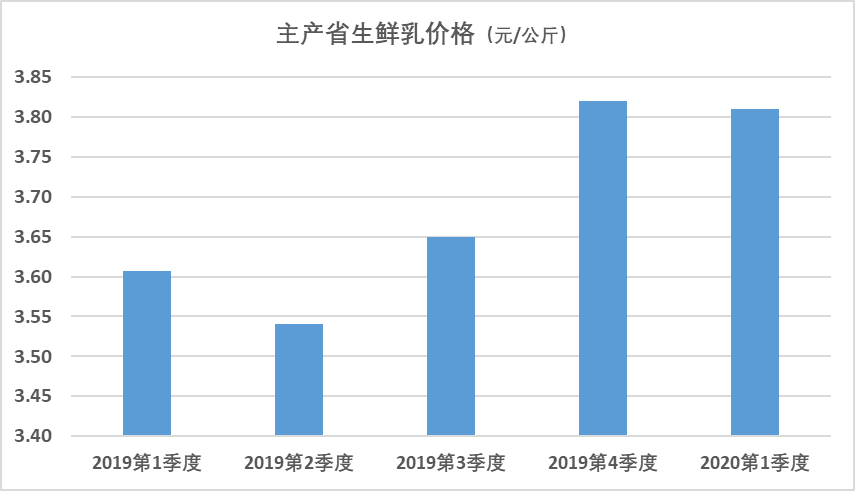 2020年排名第一的奶_2020上半年奶粉品牌两微一抖官方账号传播