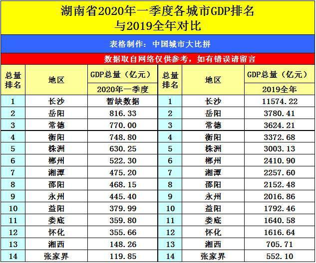 玉林一季度gdp_玉林云天宫(2)