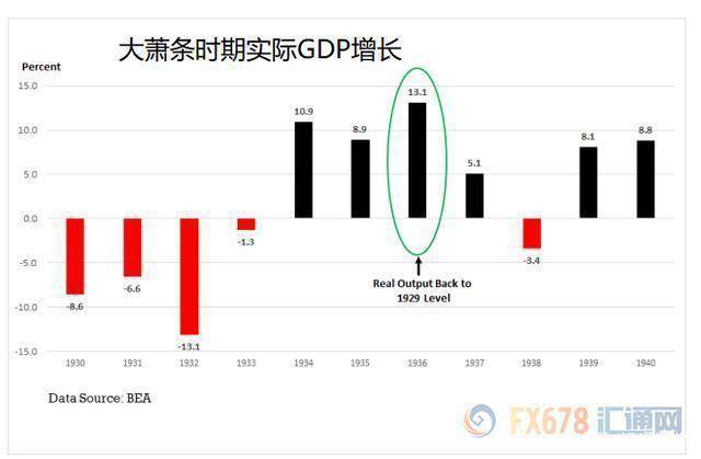 疫情造成美国GDP(3)