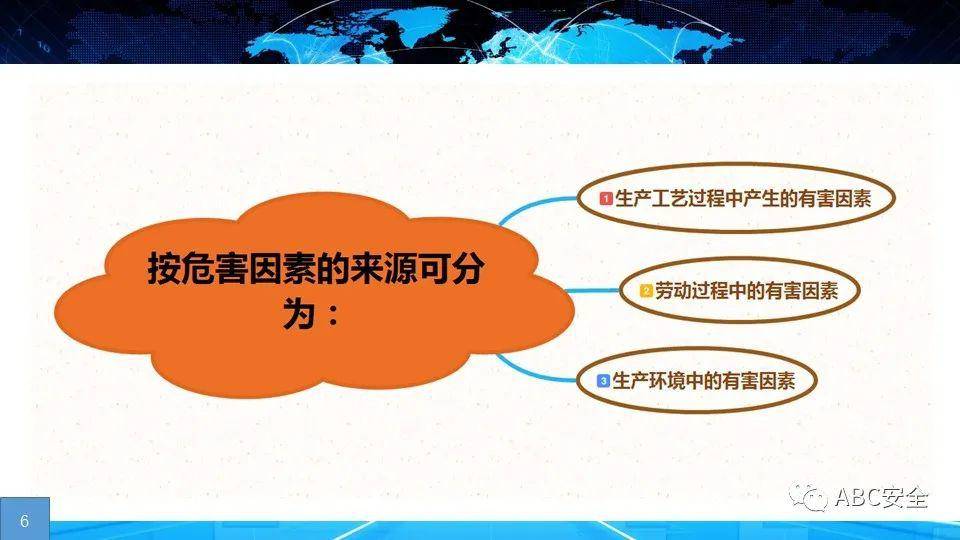 什么是危险因素什么是有害因素 159989928d434cfbbdf17d05dee98baf.jpeg