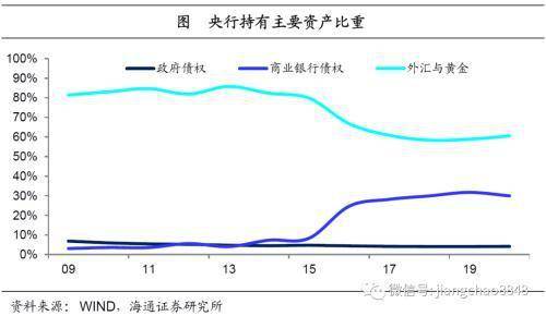 经济总量200万亿_美3万亿经济复苏计划(3)