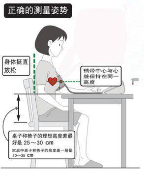 如何正确的测量血压一图搞定 322302ffaed542a88cfecaeafdd89d3b.jpeg