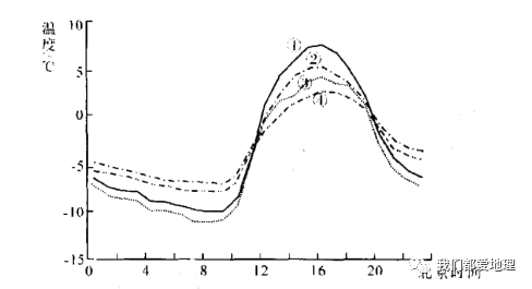 湖北各市州gdp2020_湖北地图(3)
