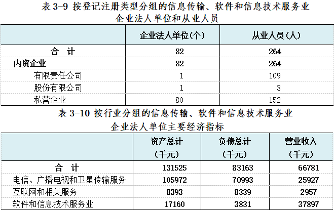 汉源县第七次人口普查调查表_人口普查调查表模板(3)