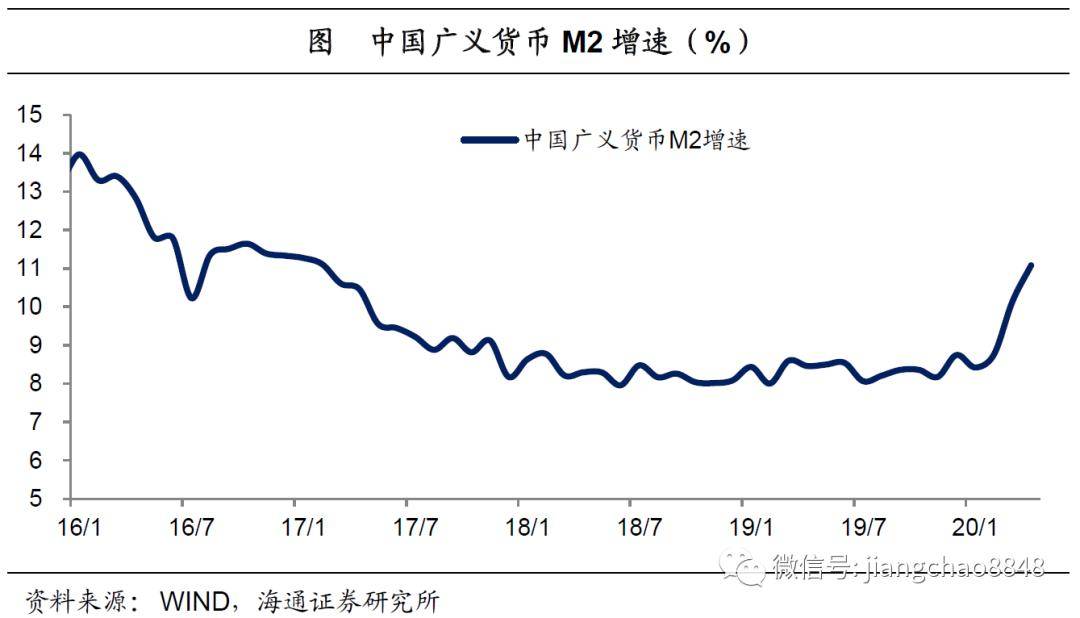 经济资本总量_经济资本