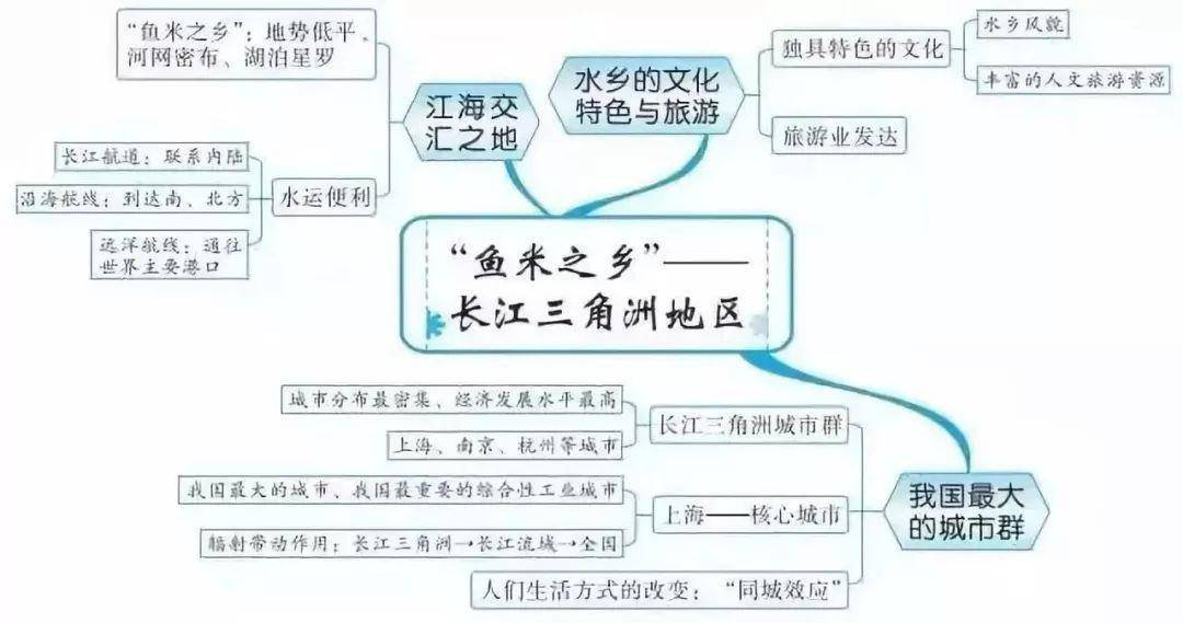 十七,南方地区