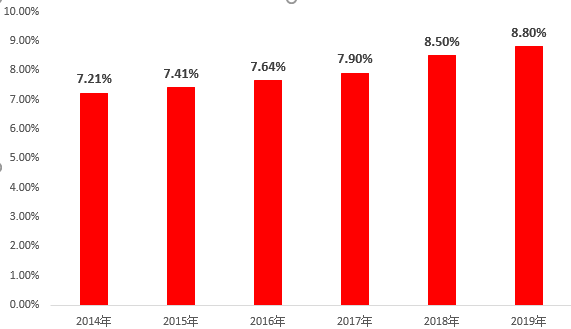 统计局2020第一季度g_秋天的第一杯奶茶图片(3)