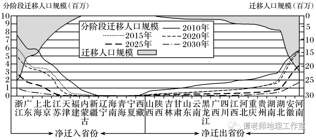 北京人口迁入雄安的主导因素_北京故宫图片