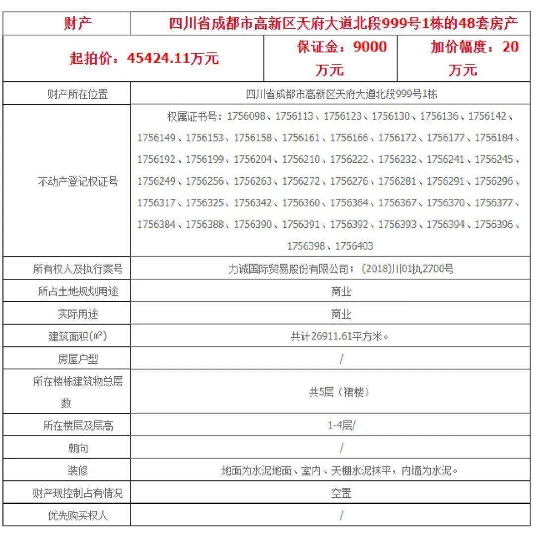 成都美美力诚江湖幽响 48套房屋4.54亿挂出