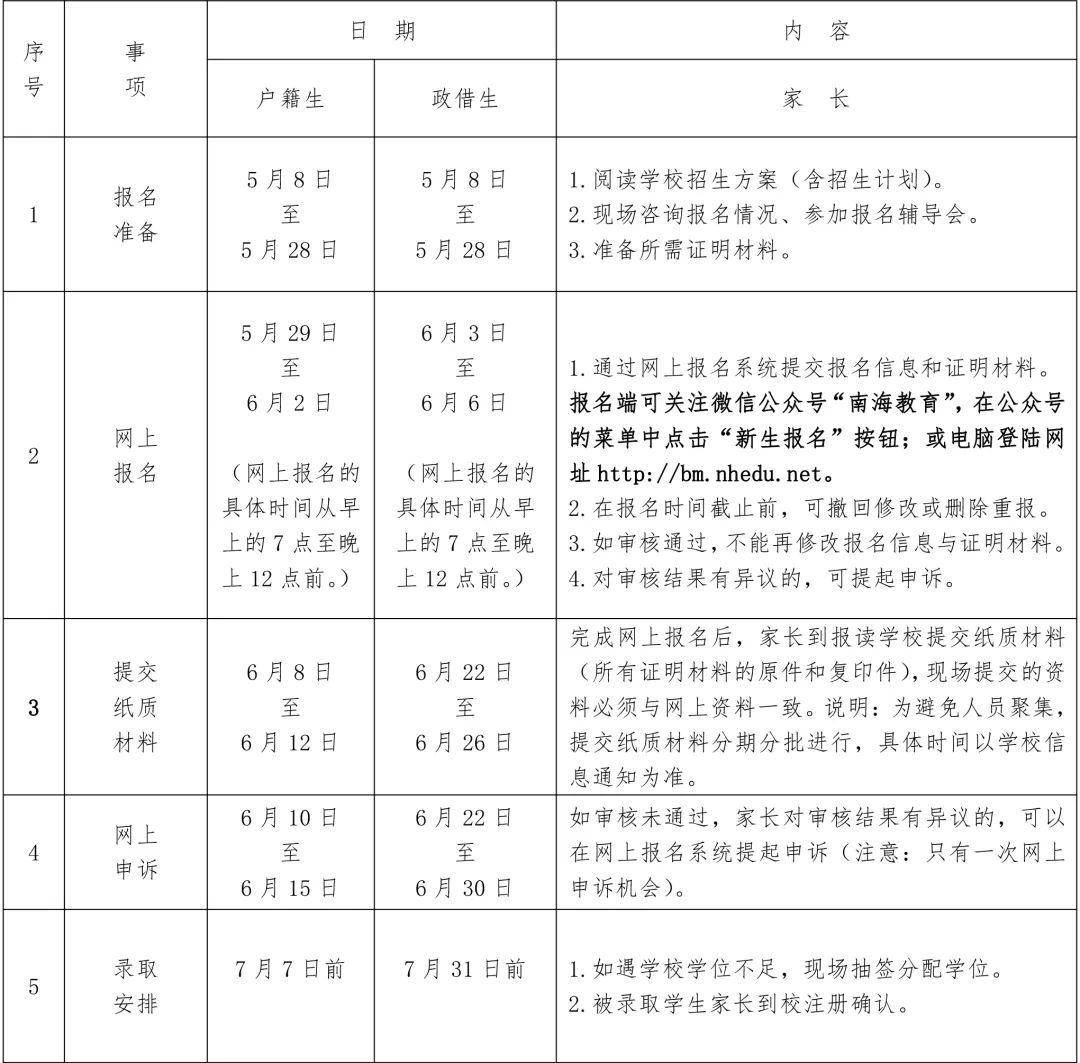 2020年西樵镇GDP_西樵镇最新规划图