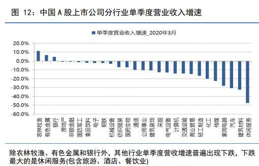 中国疫情过后各国gdp_2020中国后疫情时代经济发展专题报告(2)