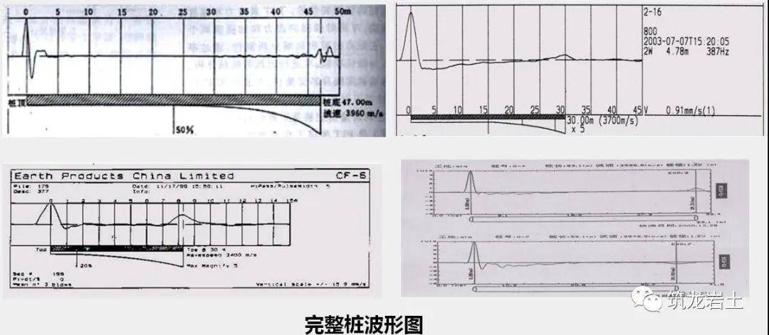 桩基检测与事故缺陷桩的处理知识,这些你都知道吗?