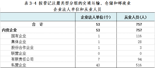 汉源县第七次人口普查调查表_人口普查调查表模板(3)