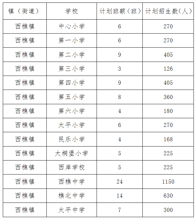 2020年西樵镇GDP_西樵镇最新规划图