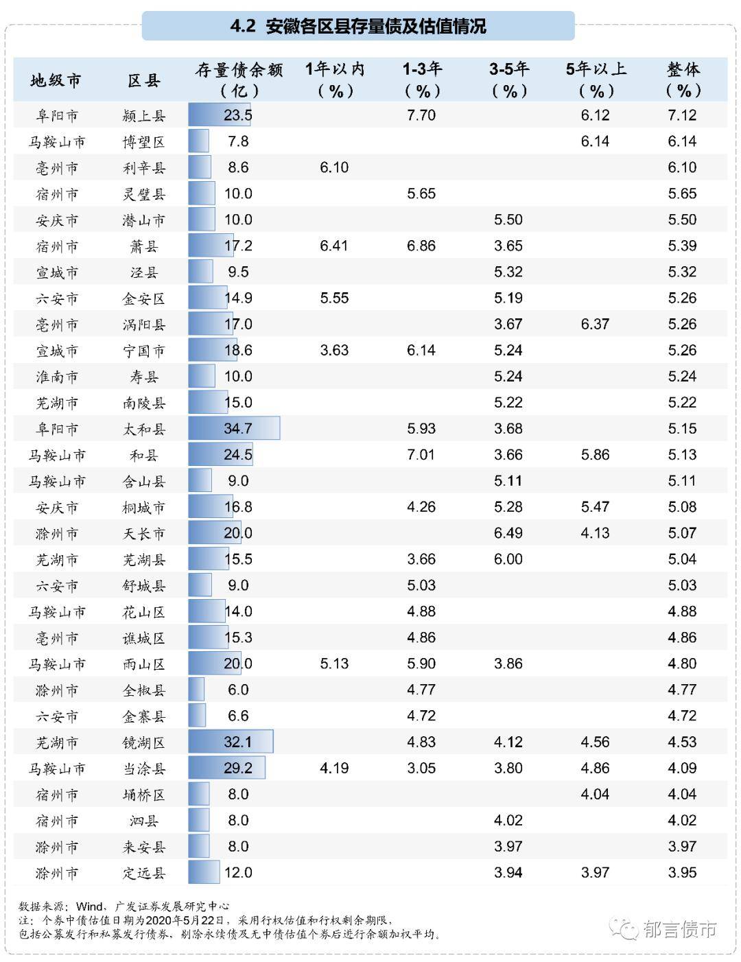 安徽蚌埠各区县gdp_2018年丽水各区县GDP排名 莲都区第一,龙泉第二,庆元人均最少(3)