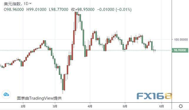 2021gdp中美欧日_中美gdp对比图(2)