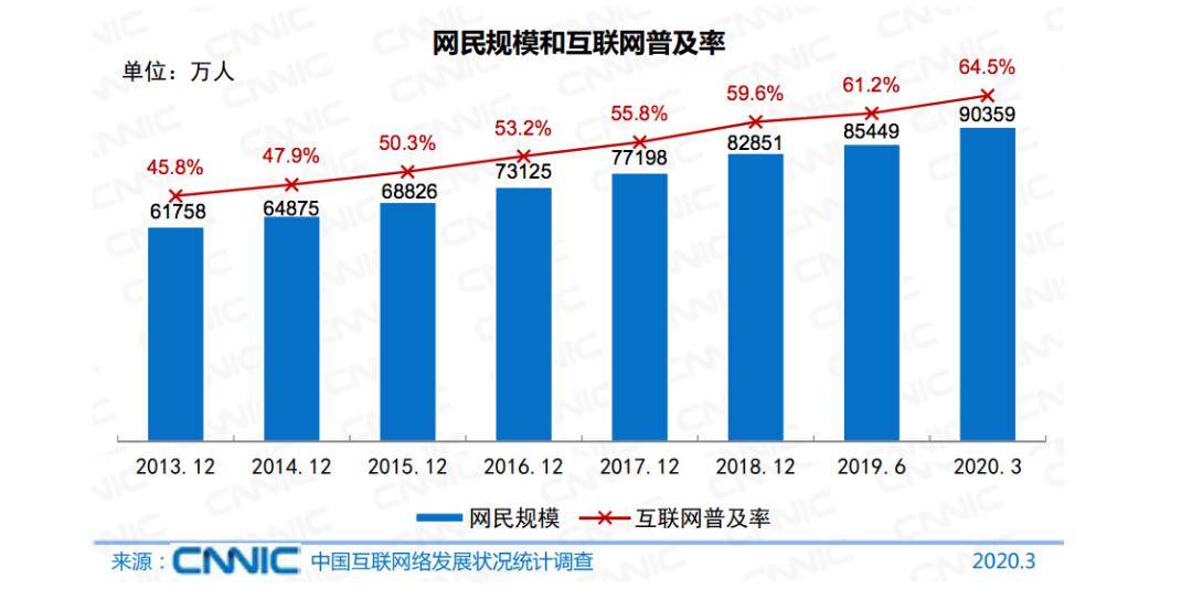 国家人口净化(2)