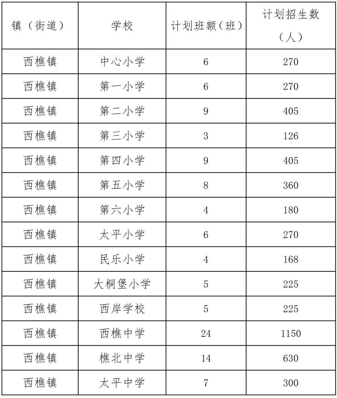 西樵镇gdp排名2021_新鲜出炉 东莞32个镇街GDP排名VS东莞32个镇街房价排名 发现个秘密