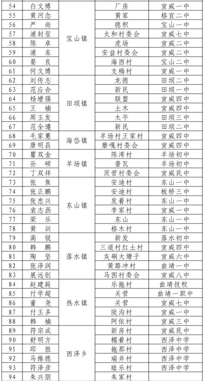 宣威人口_宣威市常住人口有多少(3)