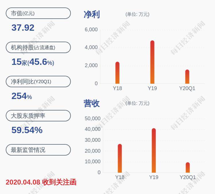 「股票怎样买」减持！同和药业：持股5%以上股东减持公司股份29万股