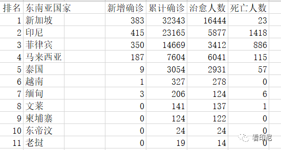 东南亚各国人口数量_东南亚各国人口结构(3)