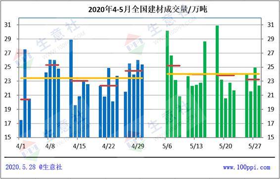 买进钢材记入gdp_钢材图片(3)