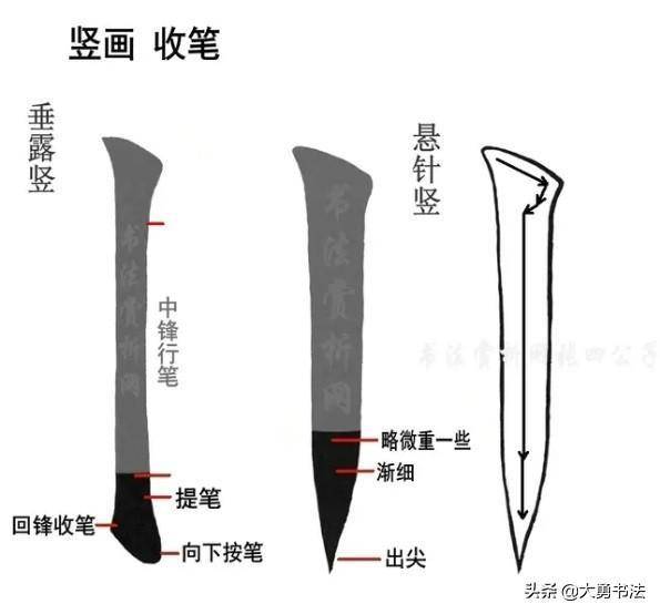 入门颜体楷书,掌握这三点"起笔,运笔,收笔",你还学不好吗?