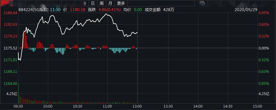 霸屏A股！中国"神广"要来了：概念股立马狂