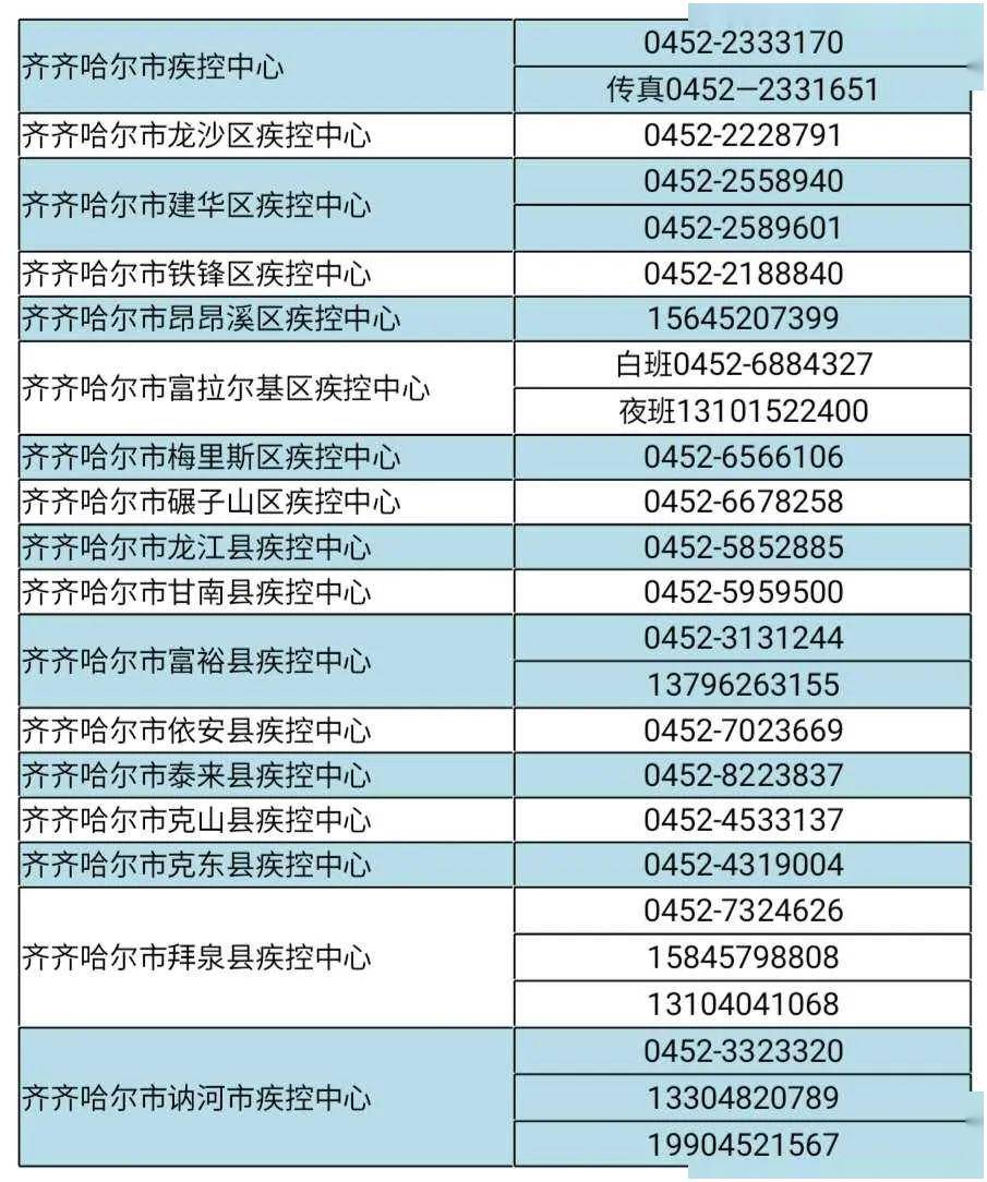 齐齐哈尔人口多少人口_齐齐哈尔第七次人口普查数据公布 齐齐哈尔多少人 男