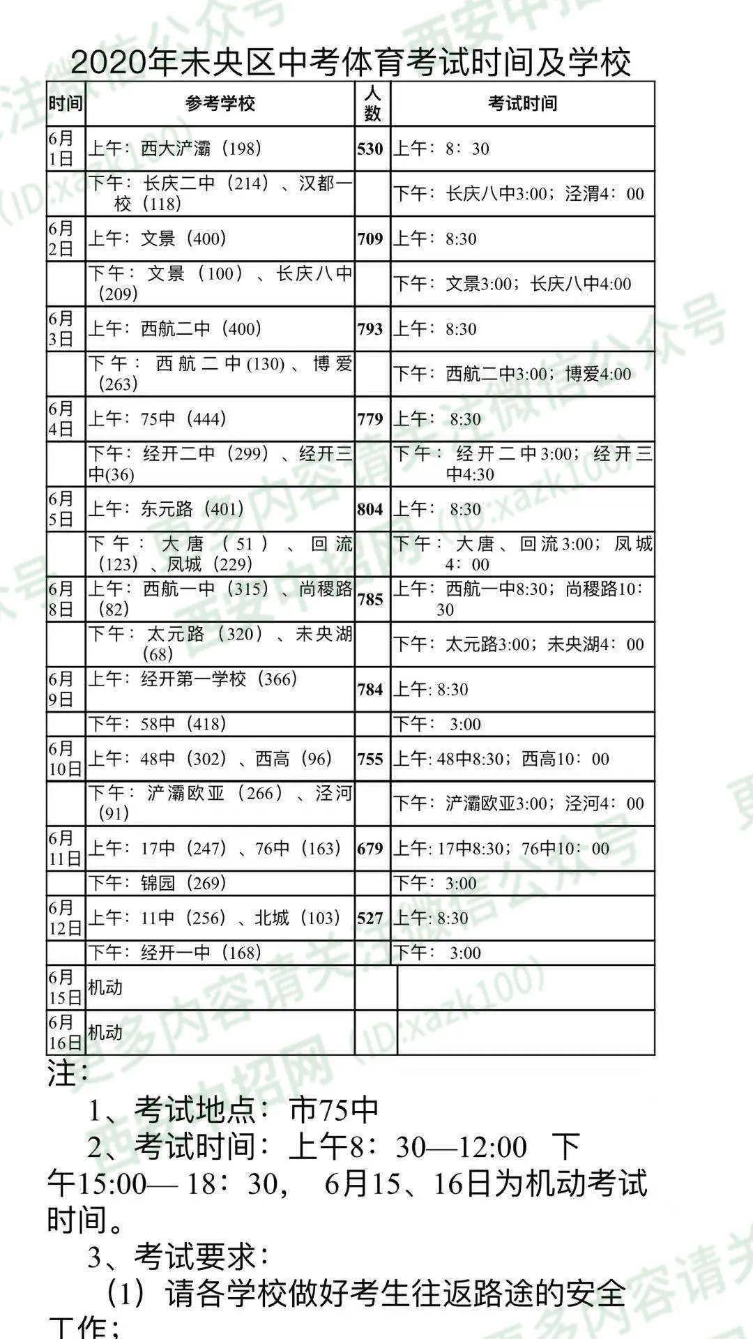 西安2020年GDP发布时间_2020年中国城市GDP三十强出炉,南京西安逆袭,武汉天津何时再起