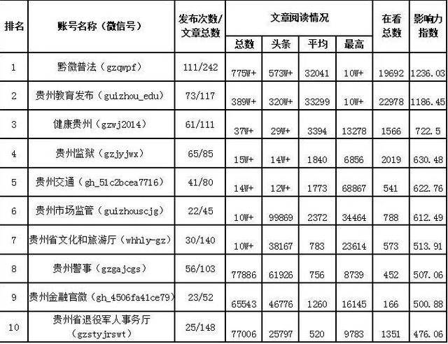 毕节地区各县市人口排名_毕节地区地图全图(3)