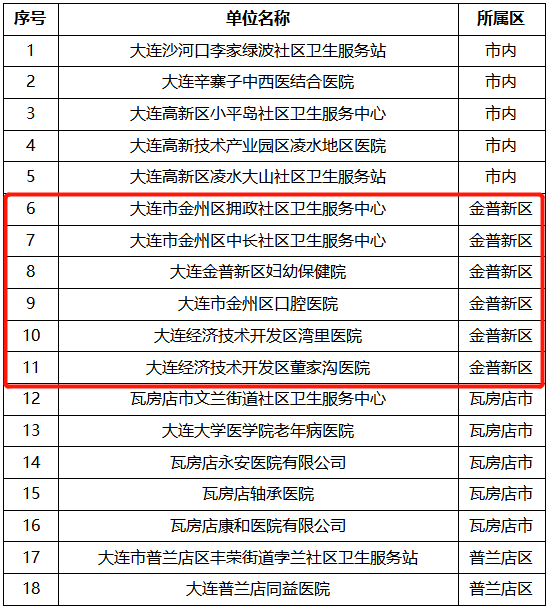 增补人口_人口普查