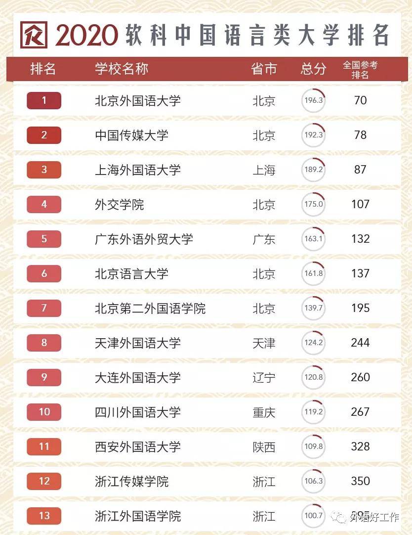 大学外语排名_广东外语外贸大学