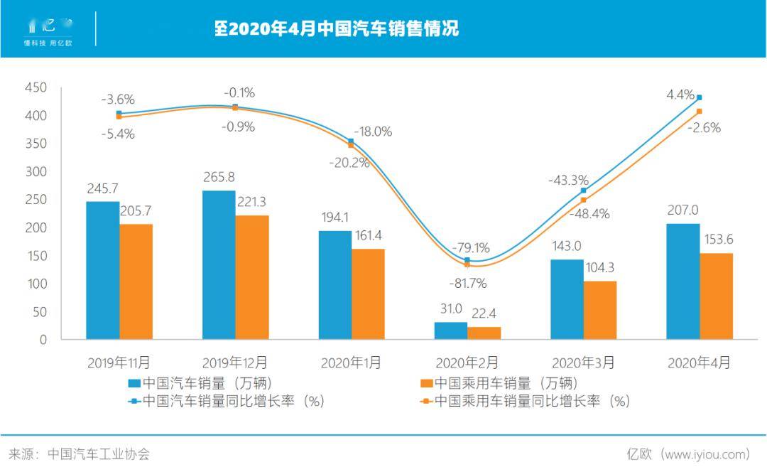 汽车厂人口_重庆新能源车将再添一品牌,9月试生产