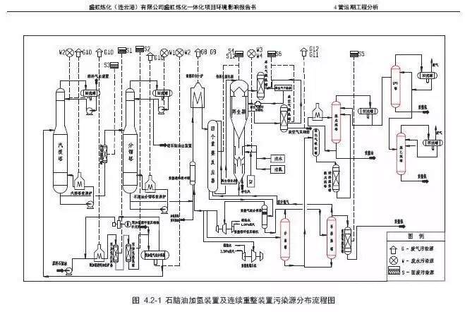 珍藏!盛虹炼化装置流程图