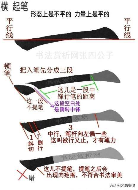 入门颜体楷书,掌握这三点"起笔,运笔,收笔",你还学不好吗?