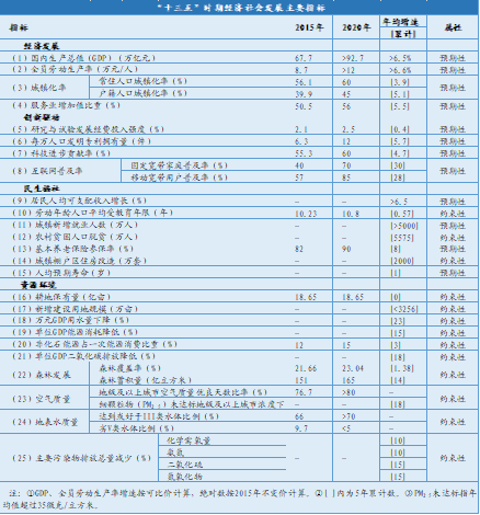 人口和经济总量决定需要交通_人口普查(3)