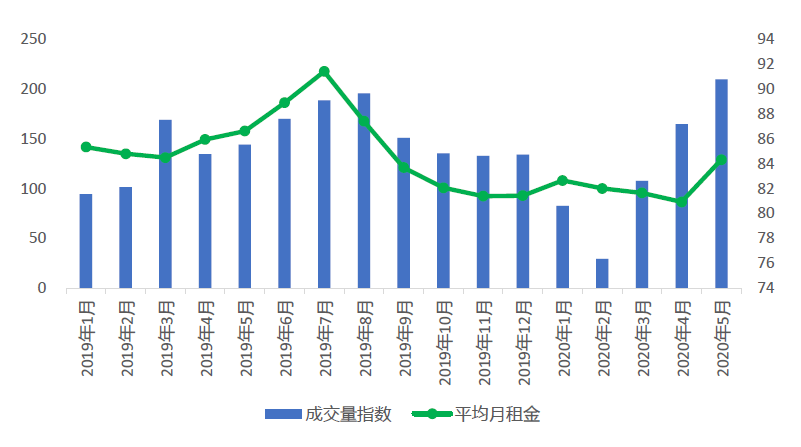 出租租金有算进gdp吗_7月上调养老金 还有哪些福利 戳进来小编告诉你