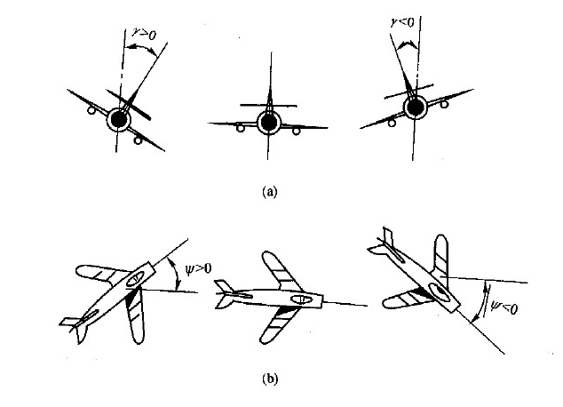 因为后掠翼飞机大迎角飞行时横向稳定性过大,所以在大型客机上普遍