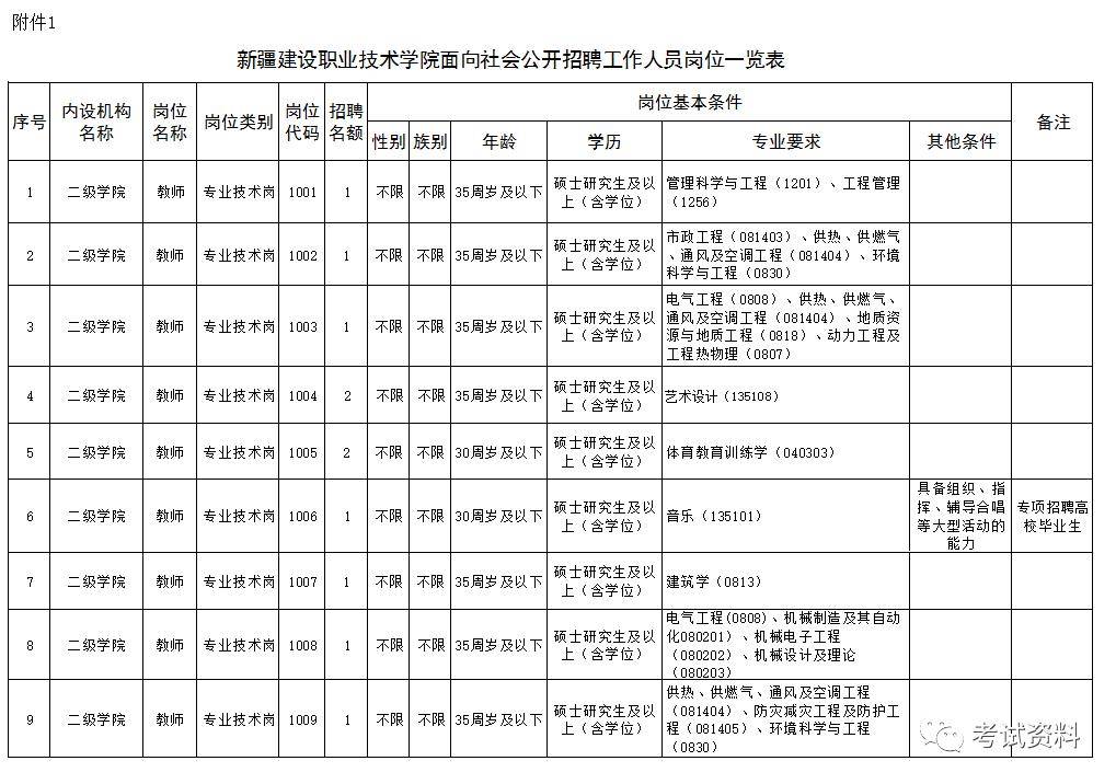 人口录入所属房屋_人口老龄化图片(2)