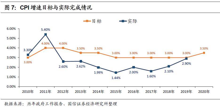 计划投资增加 实际gdp_学习计划