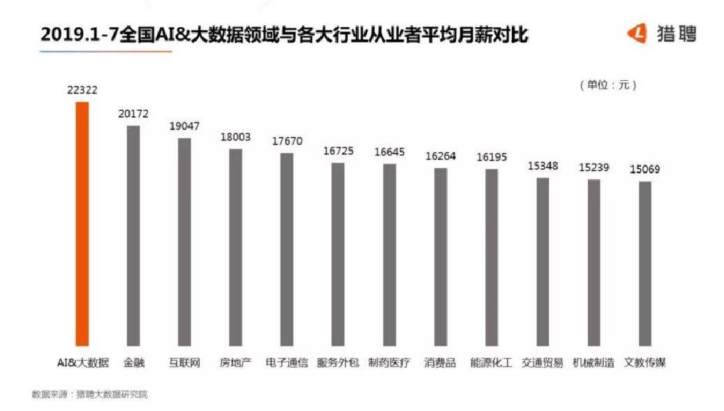 人口学就业方向_美术就业方向图(2)