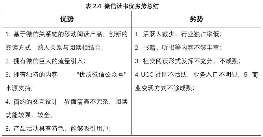 产品分析报告|微信读书,让我们不再“孤读” 产品分析报告|微信读书,让我们不再“孤读”