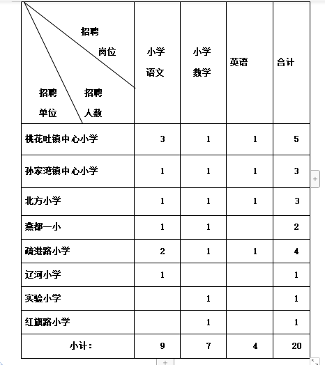 2018年朝阳市双塔区人口数_人口普查(2)