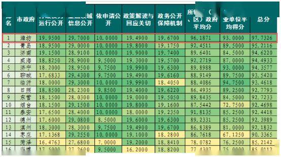 山东市排名_山东市地图(2)