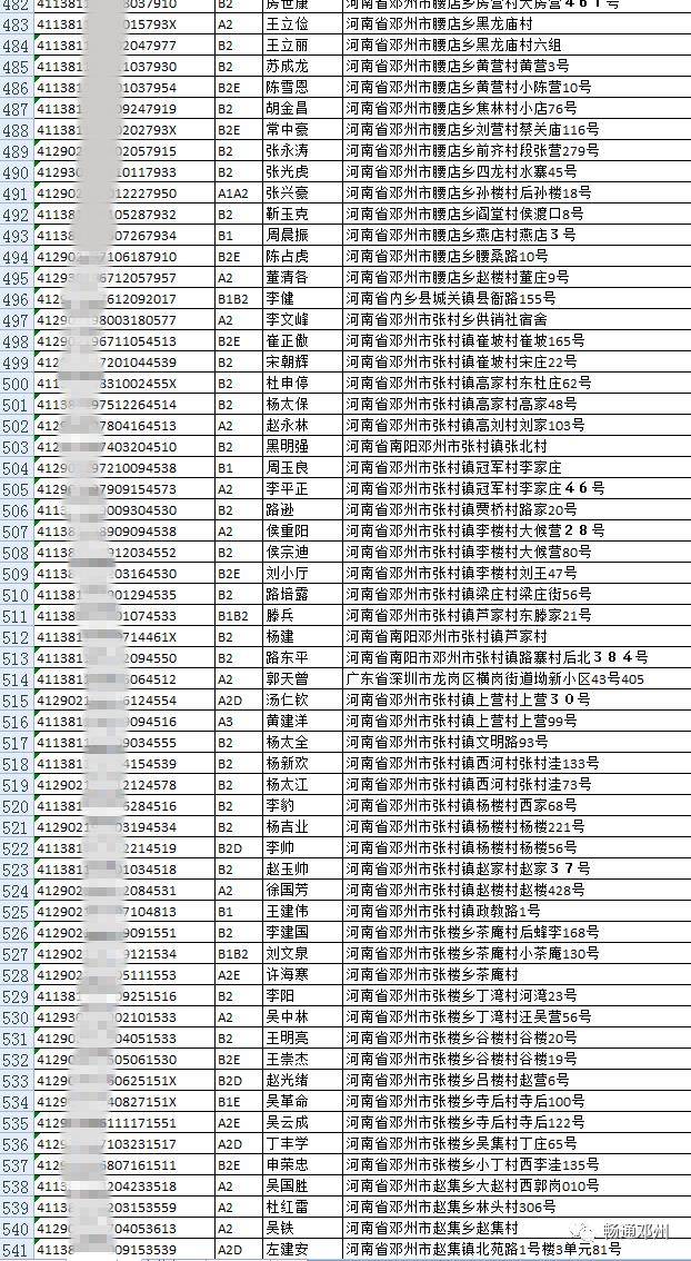 邓州警方公布895人名单,姓名及地址曝光!
