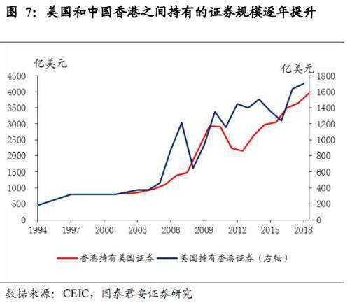 美国制裁 无碍香港国际金融、贸易中心地位